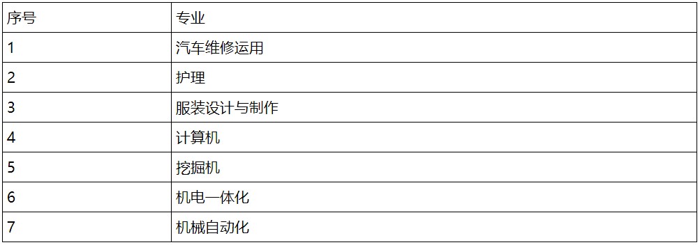 2020年苍溪嘉陵中等职业学校招生专业