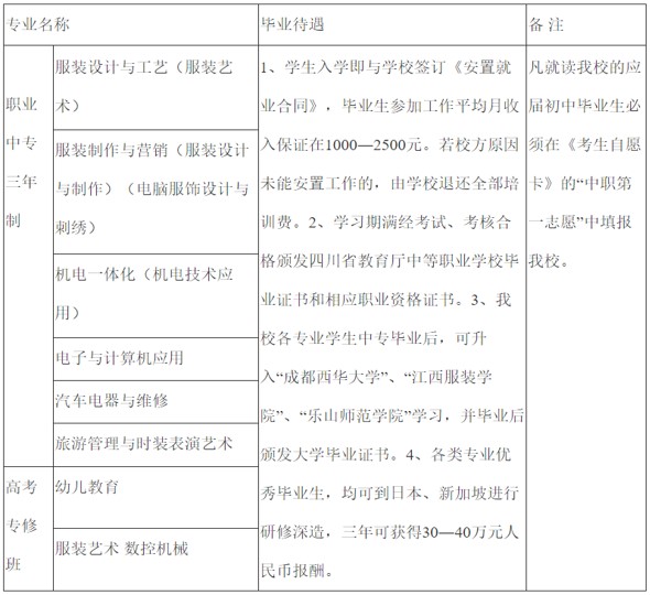 2020年乐山市欣欣艺术职业学校招生专业