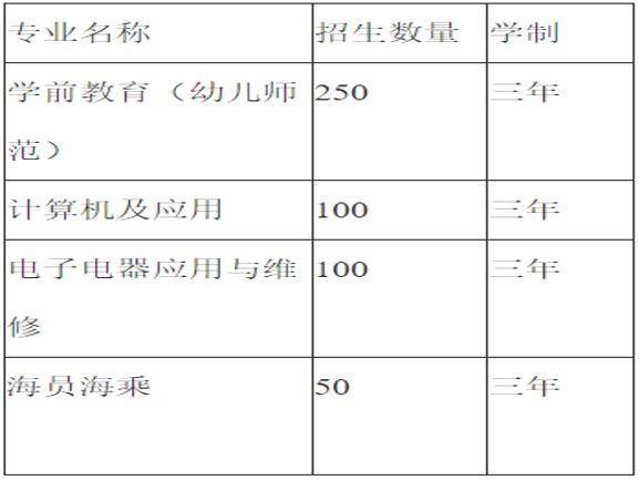 2020年达州升华职业技术学校招生专业