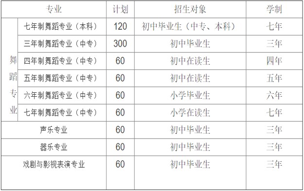 2020年绵阳艺术学校开设专业