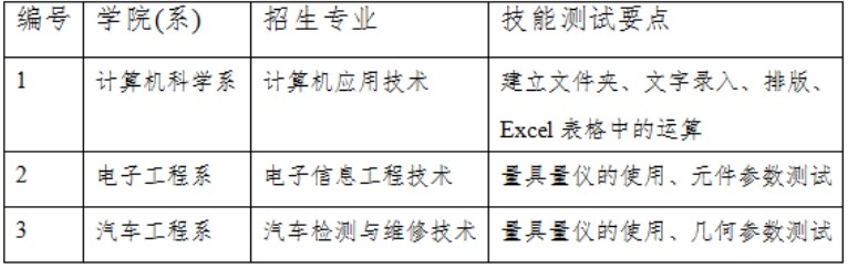 技能测试大纲
