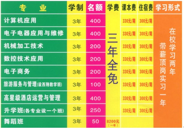 2020年四川省简阳市高级职业中学招生专业、收费项目