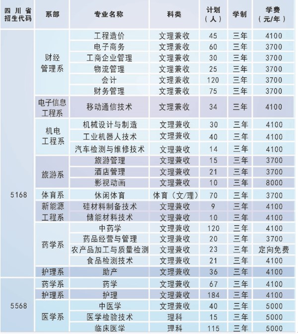 2020年乐山职业技术学院招生专业