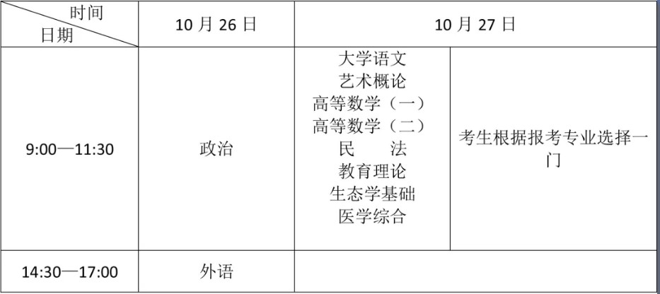 专科起点升本科考试时间表