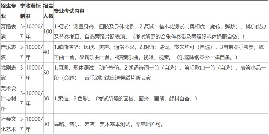 四川现代艺术学校招生专业计划、招生要求