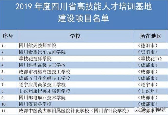 成都五月花高级技工学校被认定为高技能人才培训基地