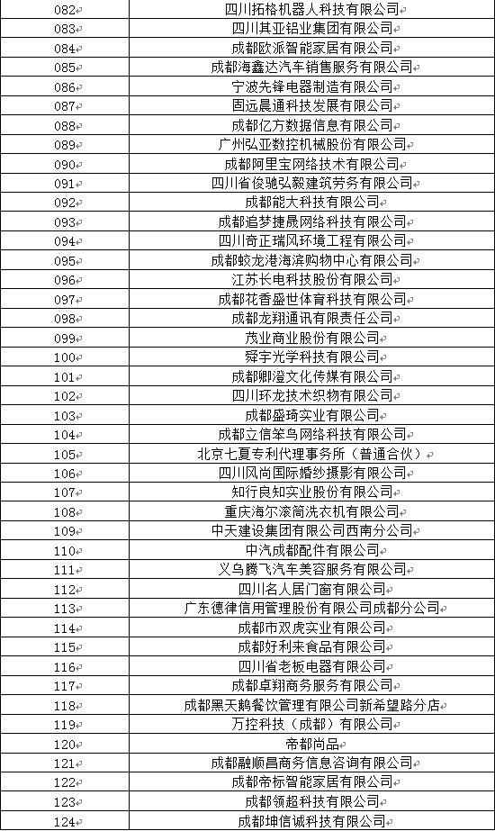 四川工业职业技术学院2020届毕业生双选会参会名单