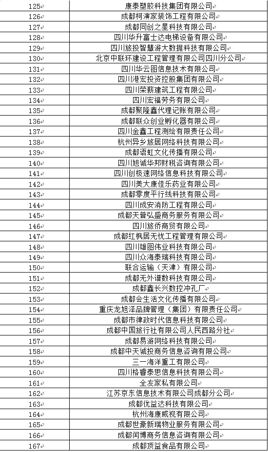 四川工业职业技术学院2020届毕业生双选会参会名单