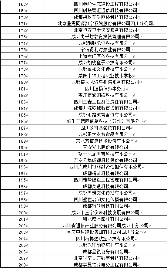 四川工业职业技术学院2020届毕业生双选会参会名单