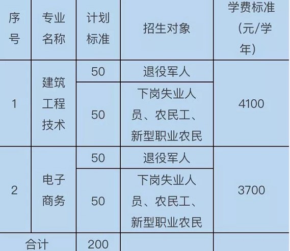 绵阳职业技术学院招生专业及计划