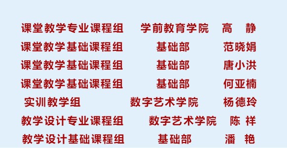 成都五月花高级技工学校教师教学能力大赛第三名获奖者