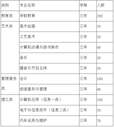 达州市职业高级中学