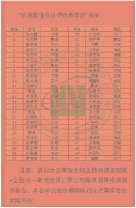 四川职业技术学院喜报|四川财经职业学院学子在会计学领域获奖