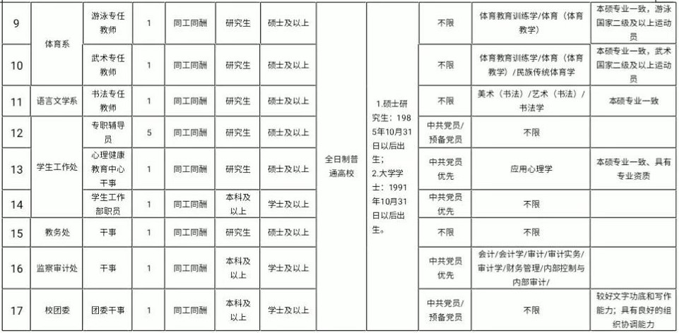 川北幼儿师范高等专科学校招聘岗位