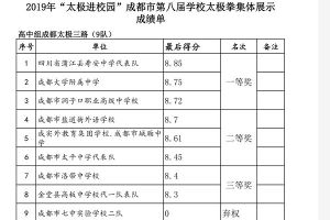 成都高中学校寿安中学获太极拳比赛第一名