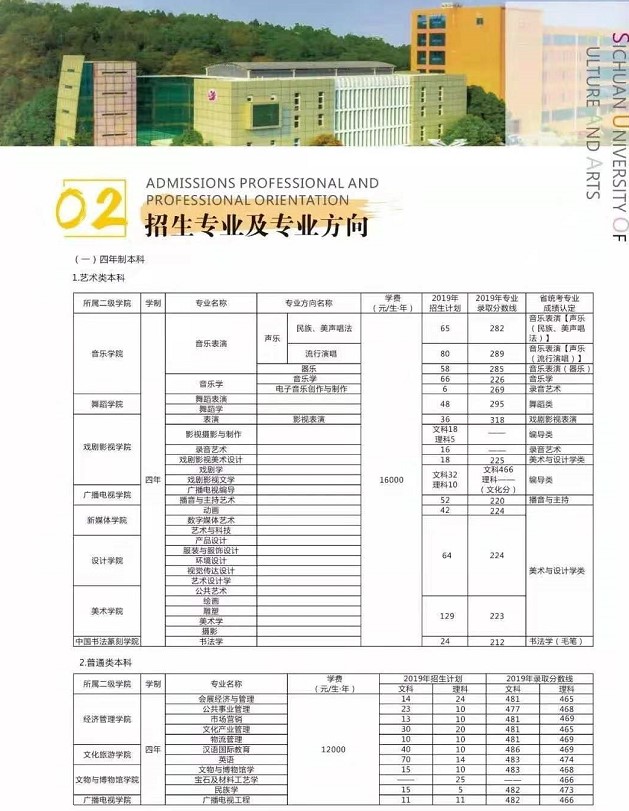 四川文化艺术学院招生专业