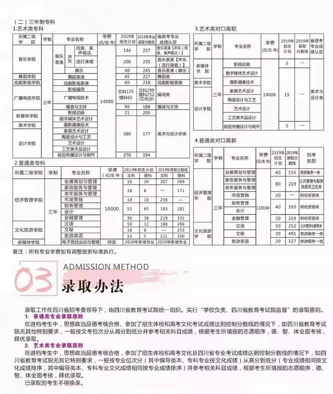 四川文化艺术学院2020年招生简章