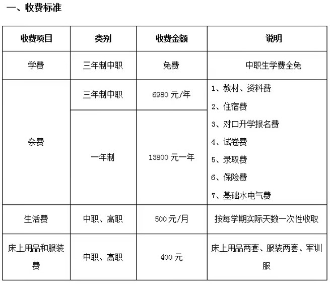 2020年乐山市医药科技学校招生对象收费标准