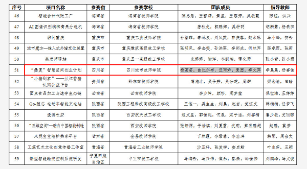 成都中专学校