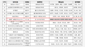 成都中专学校四川城市技师学院入围全国创业创新大赛决赛