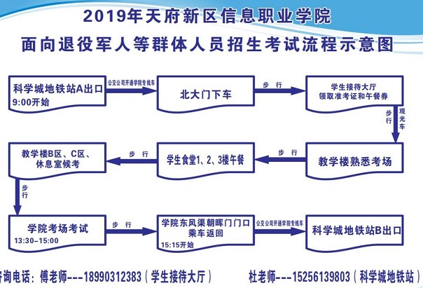 天府信息学院2019年面向退役军人等招生考试流程