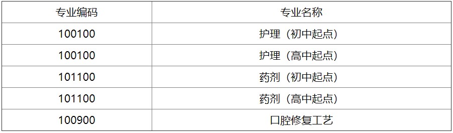 华西卫校2020年招生专业介绍