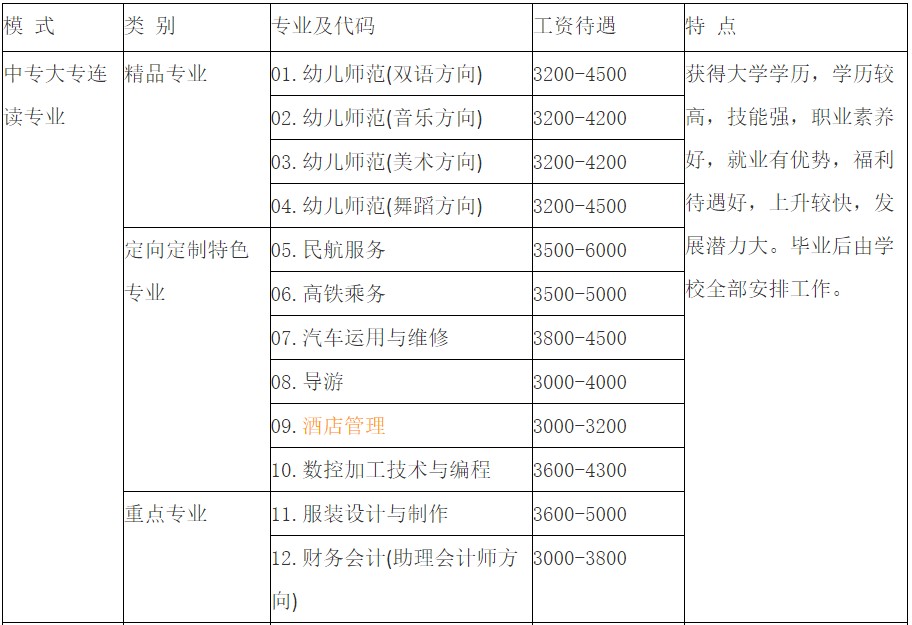 成都职业学校华夏旅游学校2020年招生专业