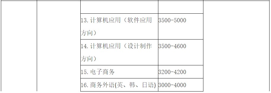 成都职业学校华夏旅游学校2020年招生专业