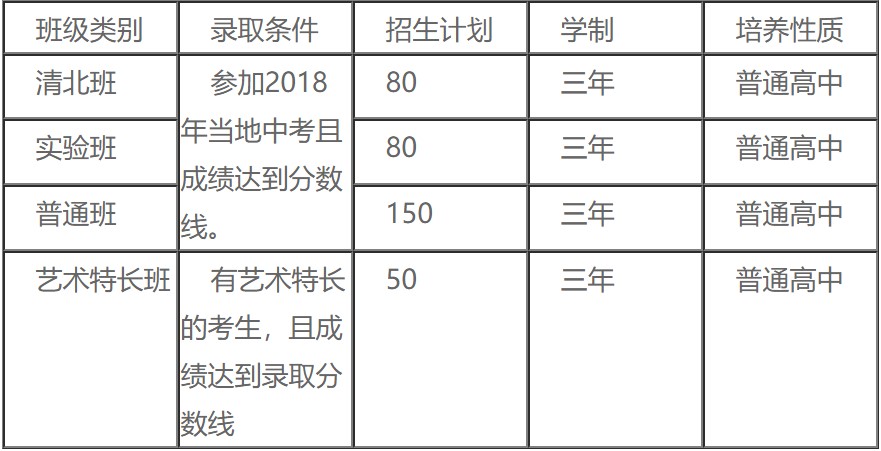 2020年华达高中学校招生计划