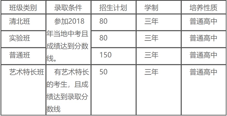 2020年华达高中学校招生计划