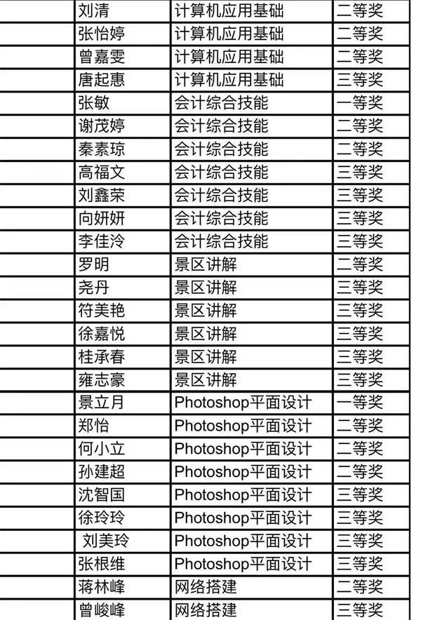 希望职业技术学校