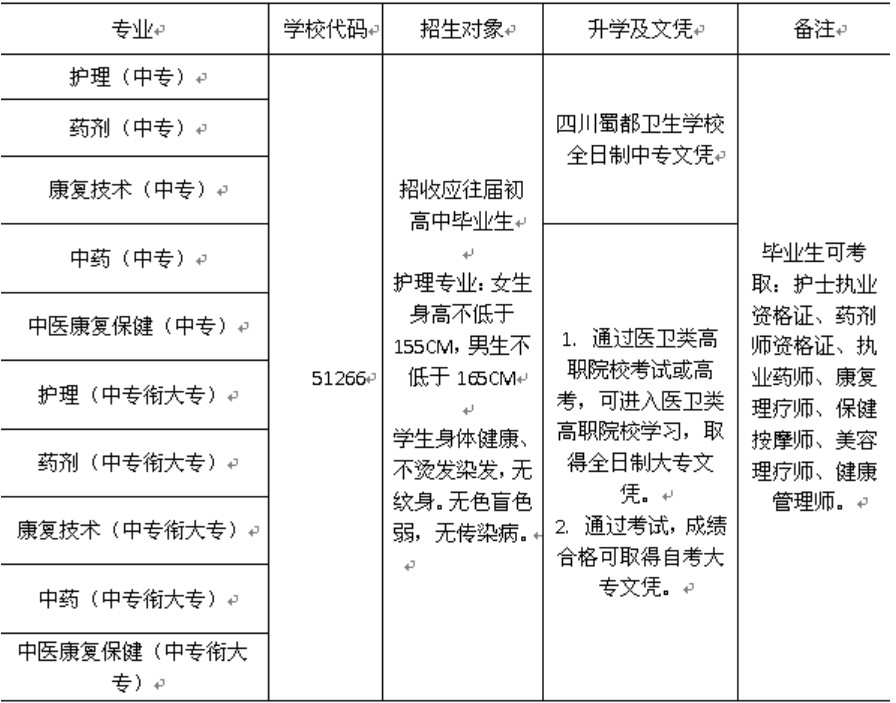 2020年四川中职学校蜀都卫生学校招生专业