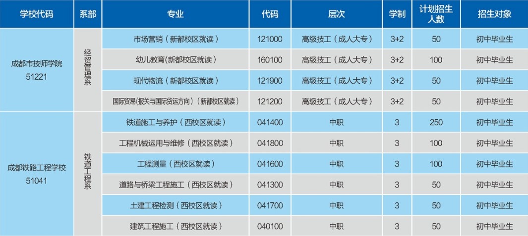 2020年成都技师学院招生专业