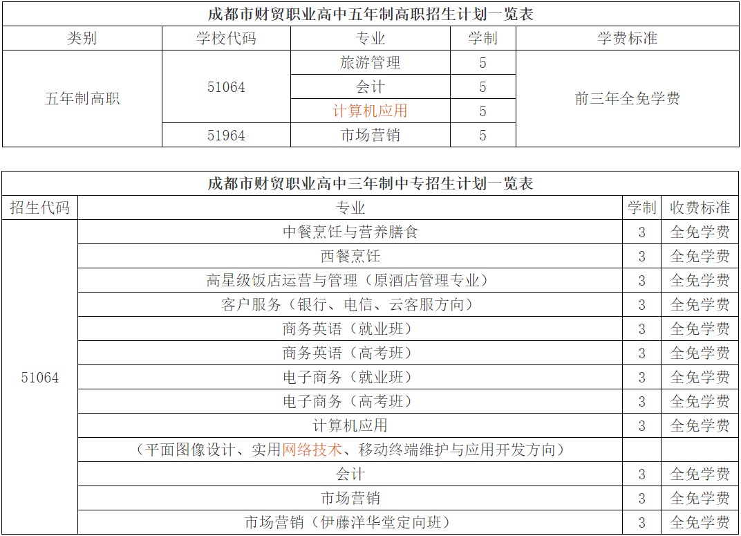 2020年成都市财贸职高招生专业