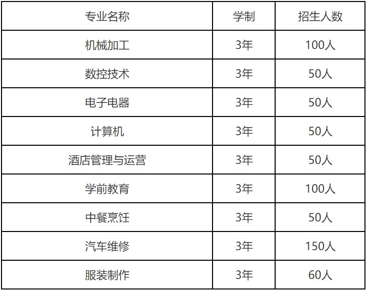 2020年四川省大邑县职业高级中学招生专业