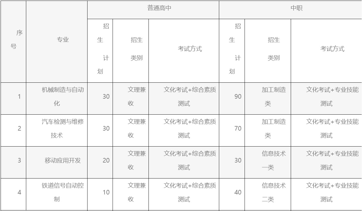 四川工业职业技术学院招生专业