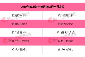 四川文化艺术学院获评“2019年四川省十佳网络口碑本科高校”