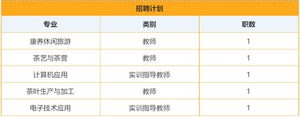 成都希望职业学校招聘计划