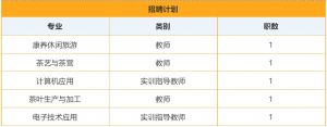 2020年成都中专学校成都希望职业学校教师招聘公告