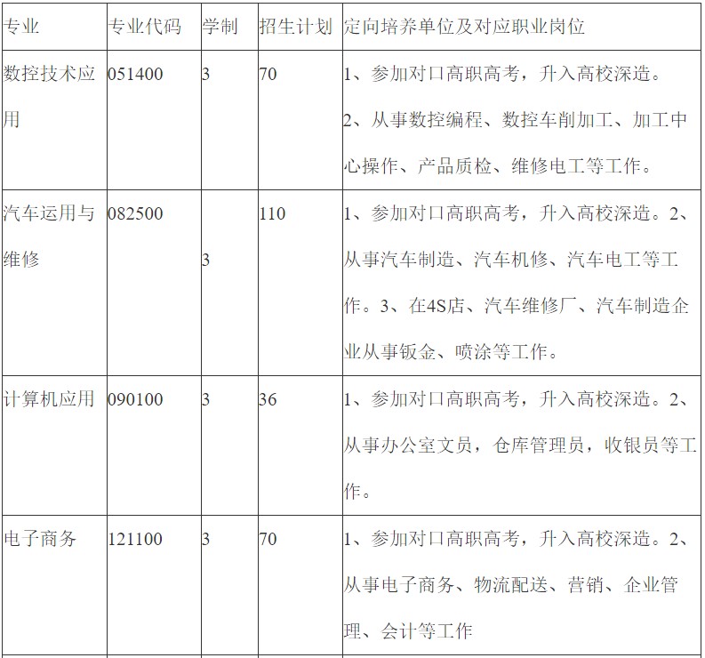 2020年绵阳职业技术学校招生专业