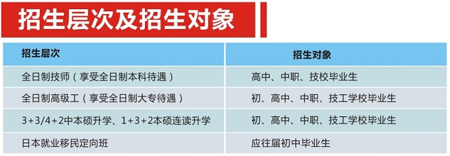 2020年四川五月花技师学院招生层次、招生对象