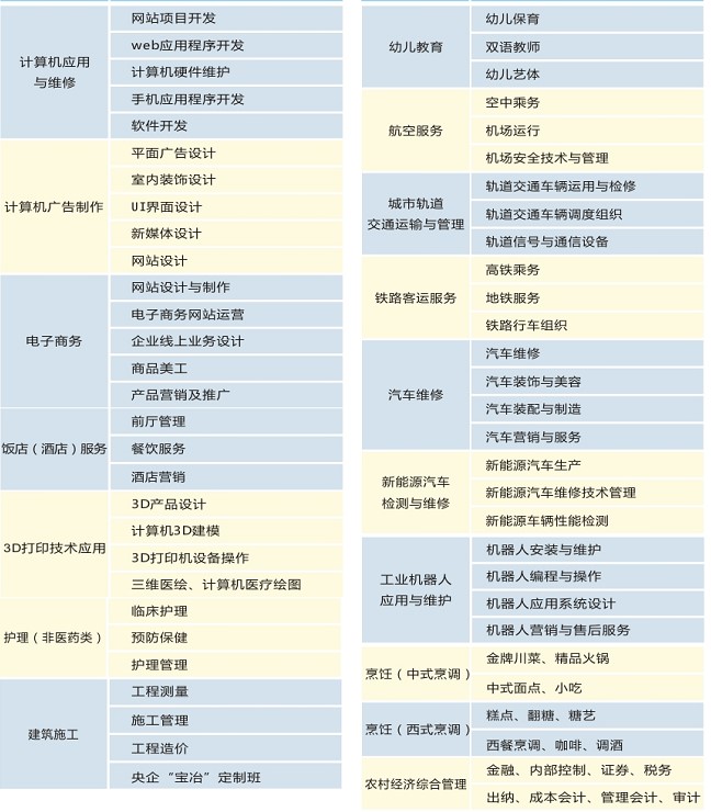 2020年四川五月花技师学院招生专业