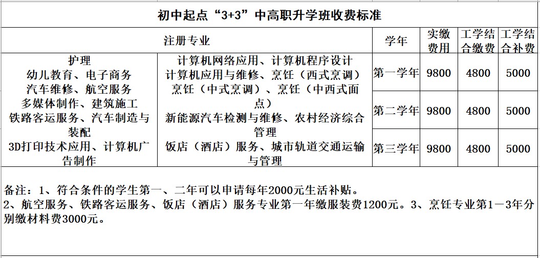 2020年四川五月花技师学院收费标准