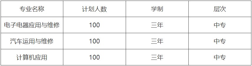 2020年简阳市育英文武职业技术学校招生专业