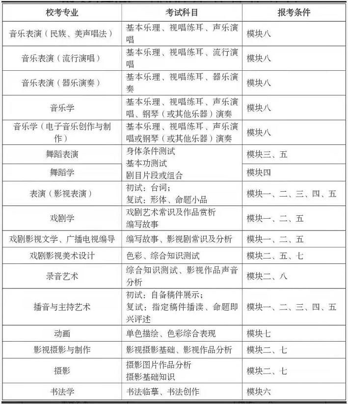 四川文化艺术学院2020年艺术类专业校考公告