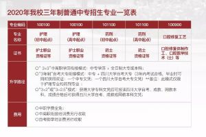 成都中专学校四川大学附设华西卫生学校2020年招生简章