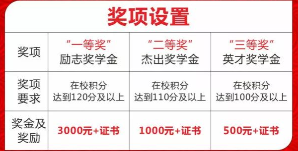 成都中专学校