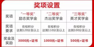 成都中专学校四川新华电脑学院有哪些助学政策