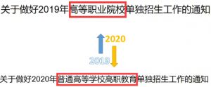 单招备考收藏，2019-2020年四川“高职单招”对比!