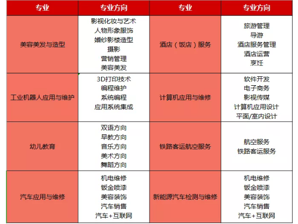 四川科华高级技工学校